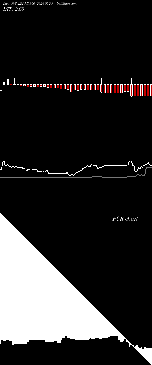  option chart NAUKRI PE 900 2026-05-26 
