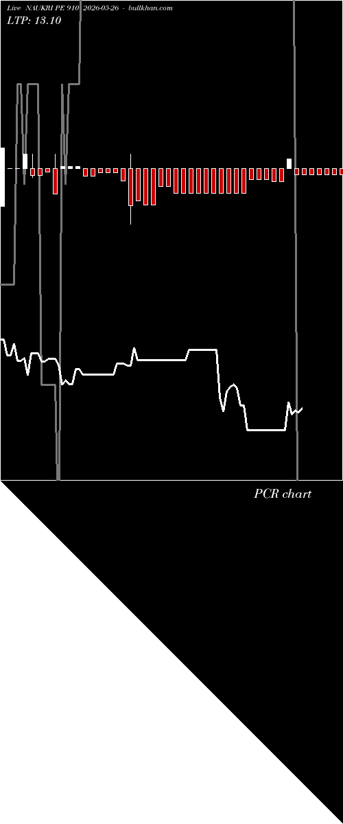  option chart NAUKRI PE 910 2026-05-26 
