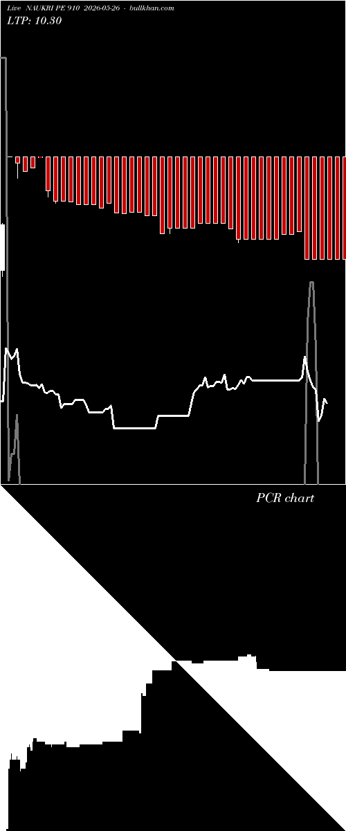  option chart NAUKRI PE 910 2026-05-26 