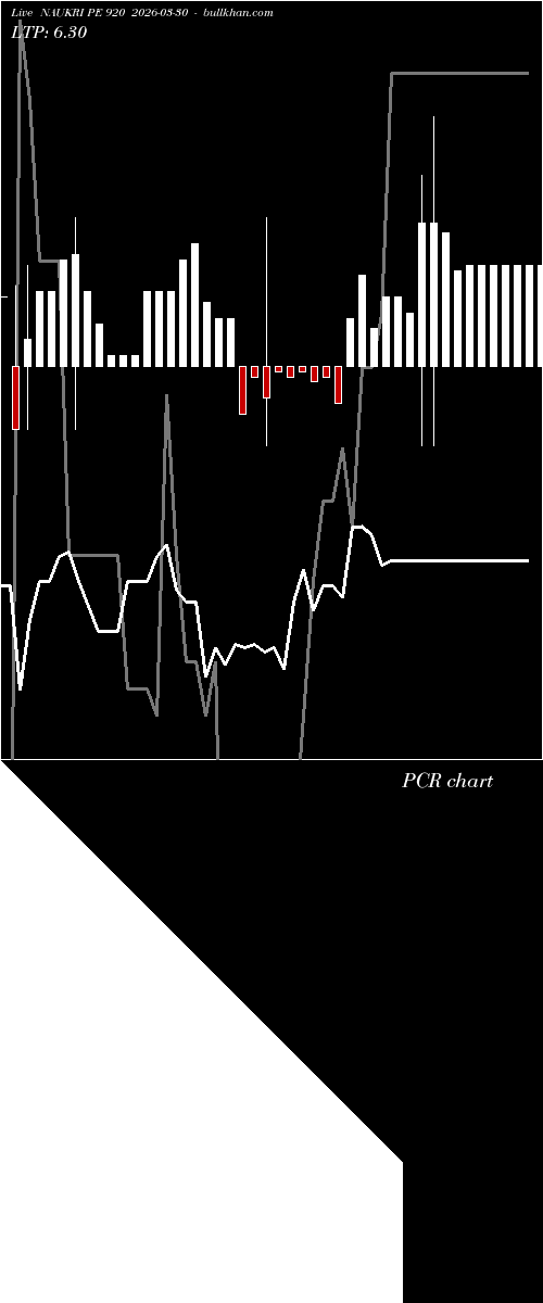  option chart NAUKRI PE 920 2026-03-30 