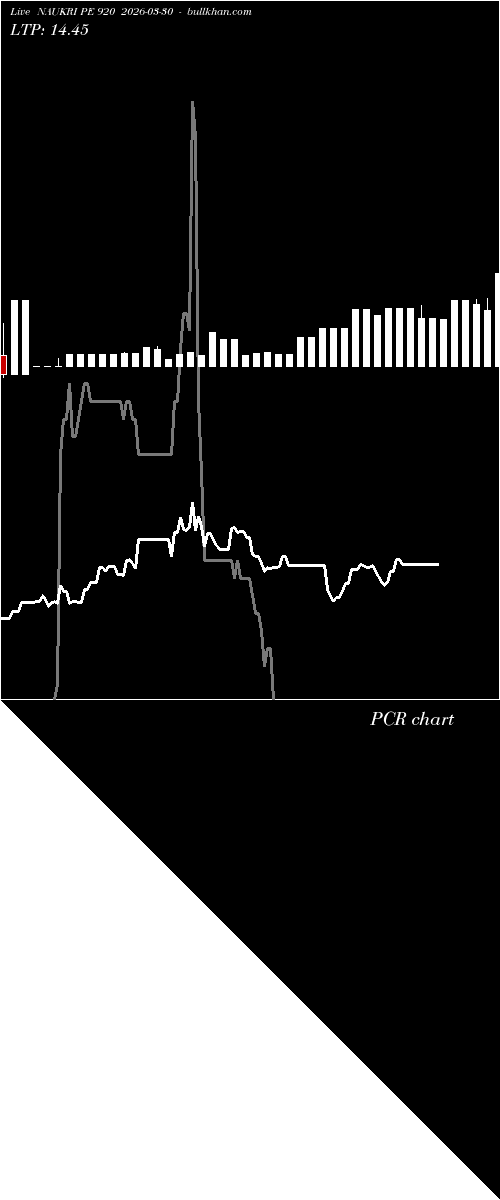  option chart NAUKRI PE 920 2026-03-30 