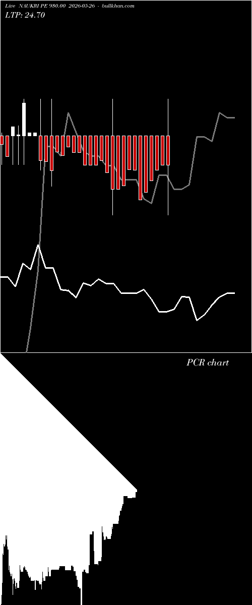  option chart NAUKRI PE 930.00 2026-05-26 