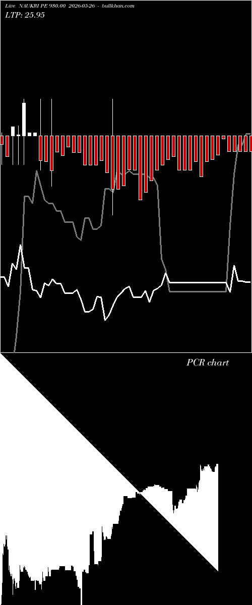  option chart NAUKRI PE 930.00 2026-05-26 