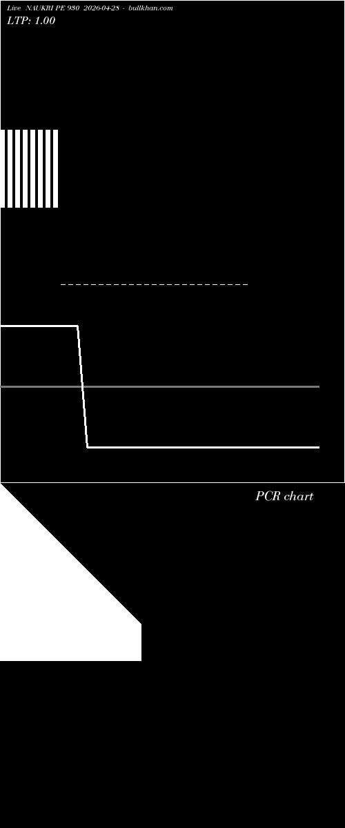  option chart NAUKRI PE 930 2026-04-28 