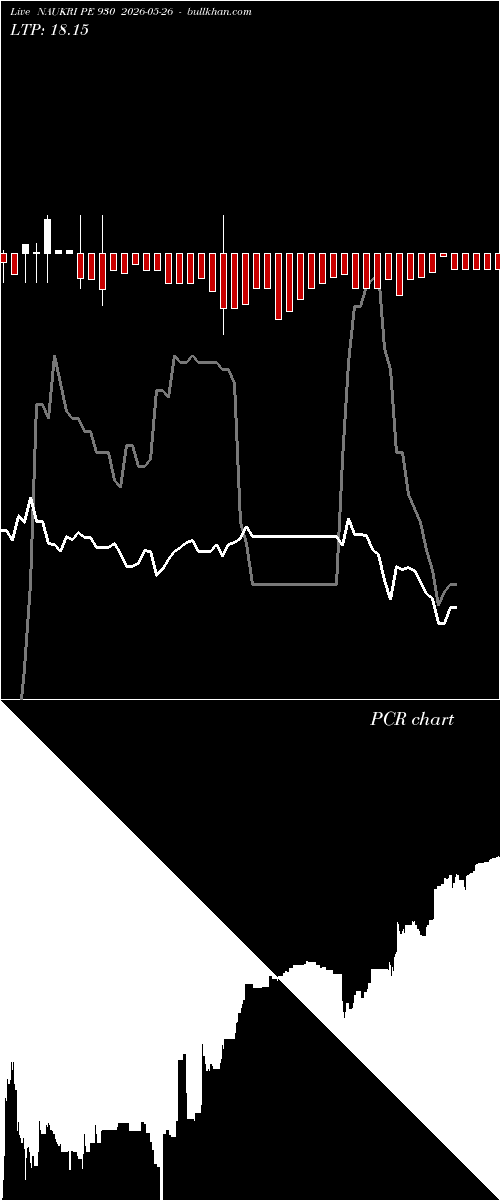  option chart NAUKRI PE 930 2026-05-26 