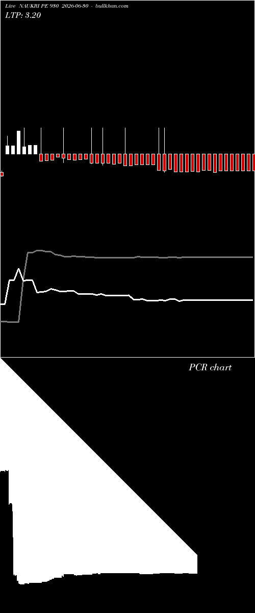  option chart NAUKRI PE 930 2026-06-30 