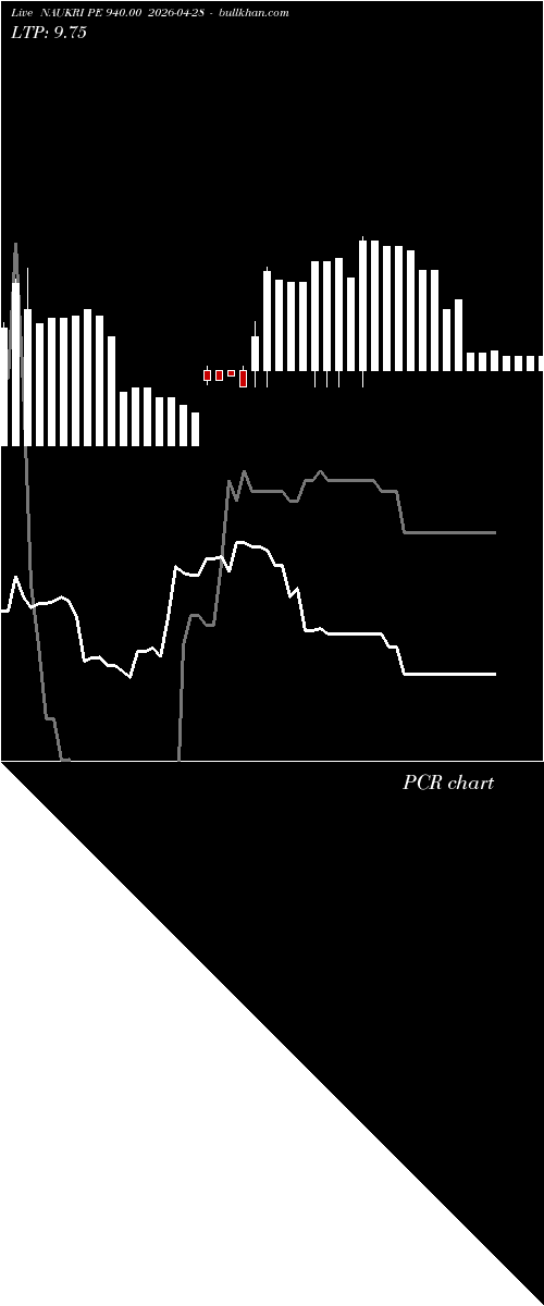  option chart NAUKRI PE 940.00 2026-04-28 