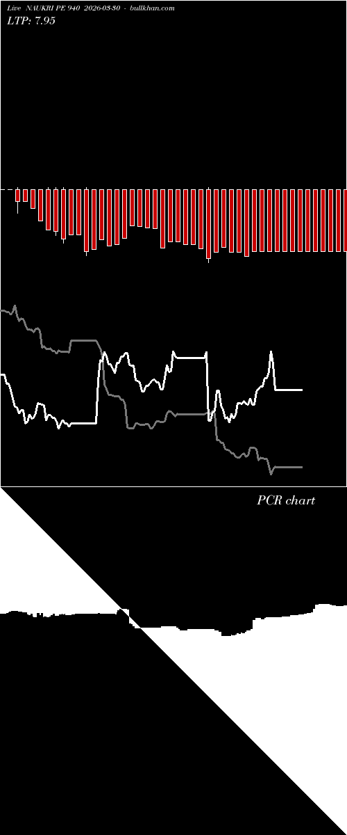  option chart NAUKRI PE 940 2026-03-30 