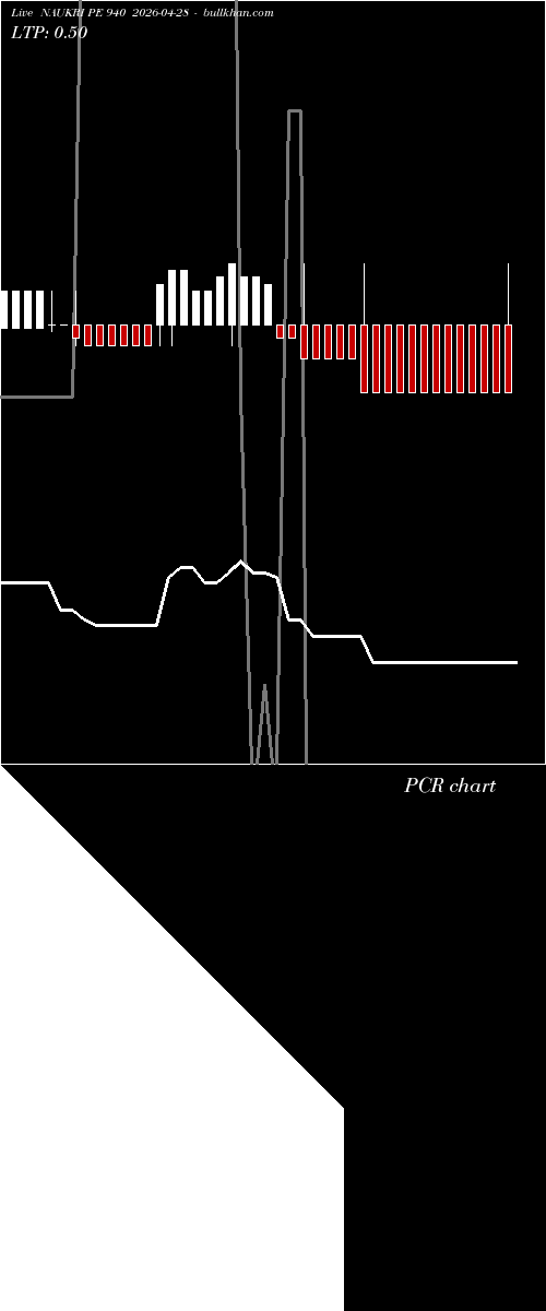  option chart NAUKRI PE 940 2026-04-28 