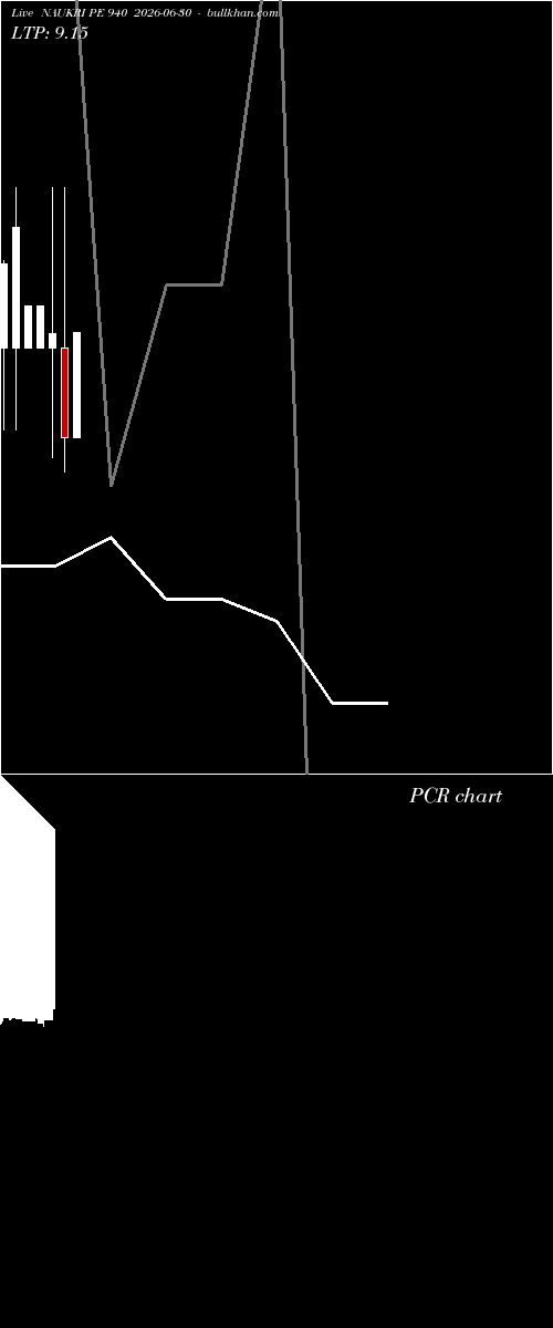  option chart NAUKRI PE 940 2026-06-30 
