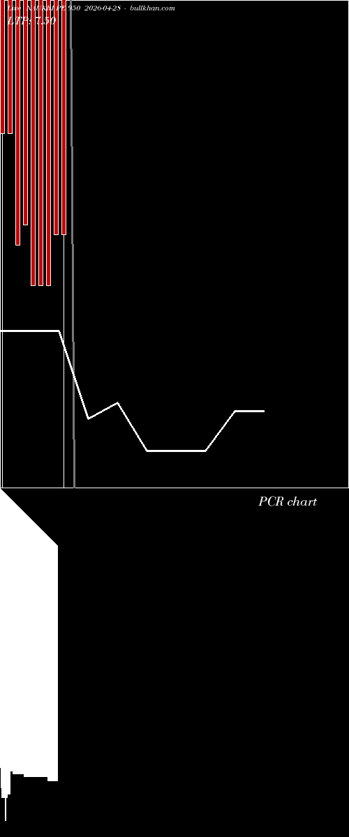  option chart NAUKRI PE 950 2026-04-28 