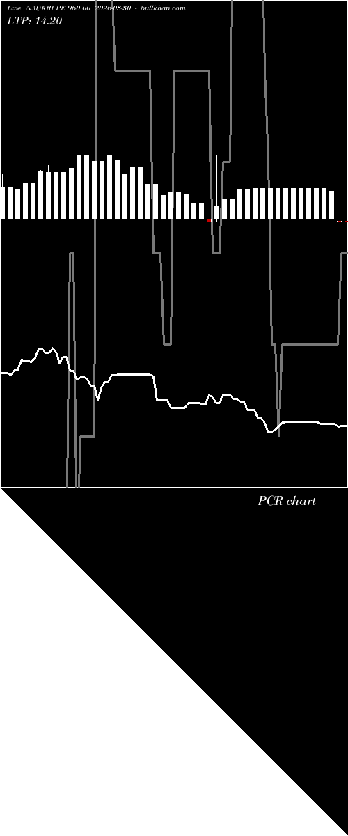  option chart NAUKRI PE 960.00 2026-03-30 
