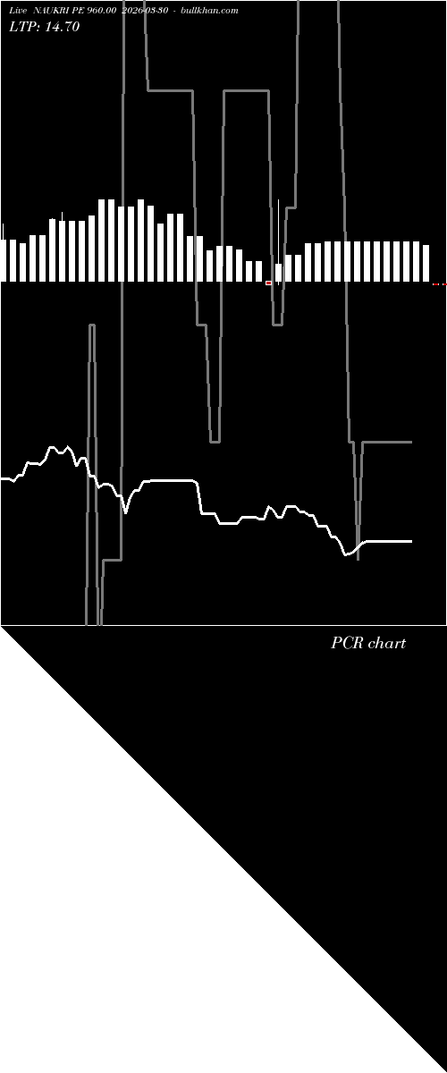  option chart NAUKRI PE 960.00 2026-03-30 