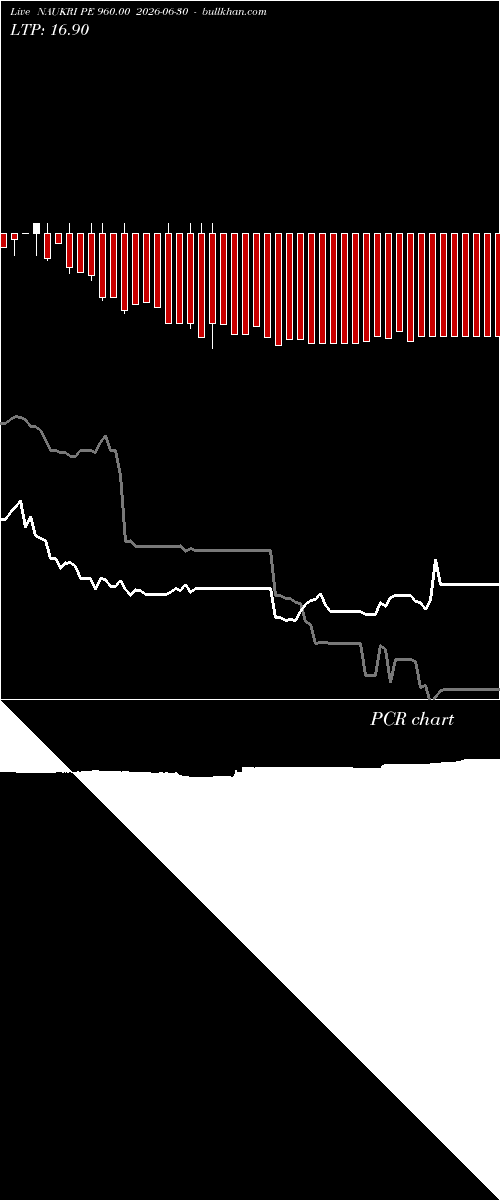  option chart NAUKRI PE 960.00 2026-06-30 