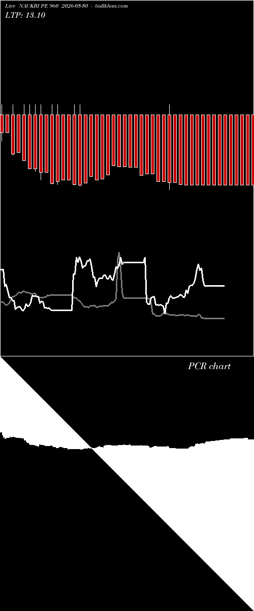  option chart NAUKRI PE 960 2026-03-30 