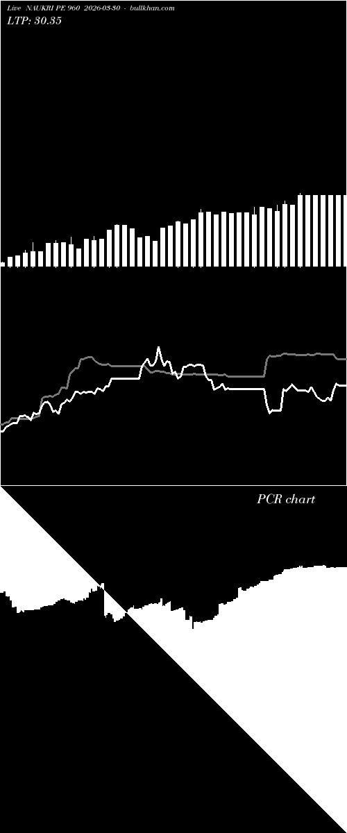  option chart NAUKRI PE 960 2026-03-30 