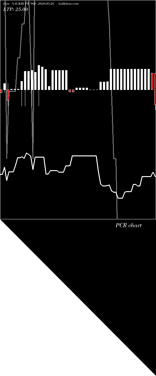  option chart NAUKRI PE 960 2026-05-26 