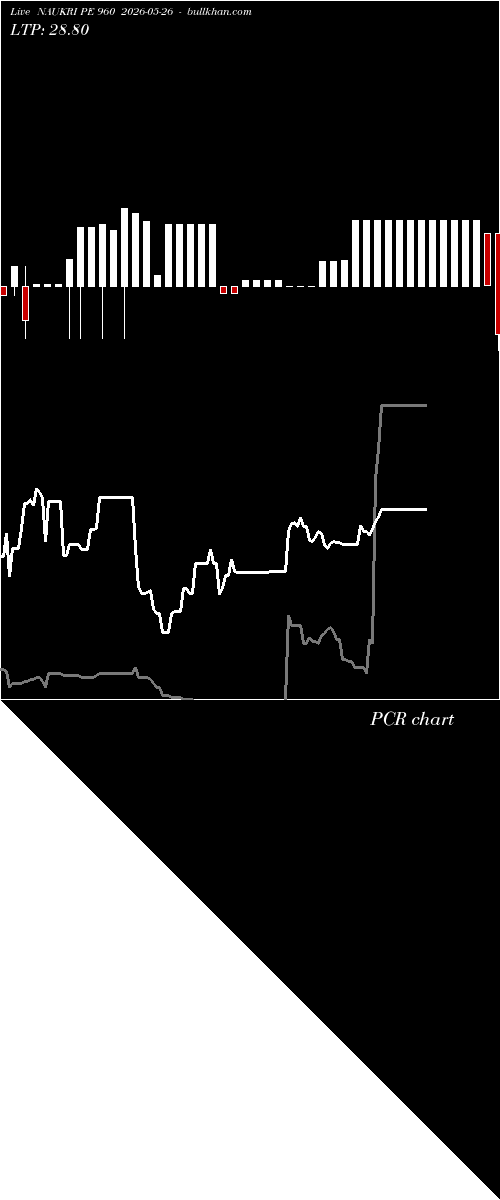  option chart NAUKRI PE 960 2026-05-26 