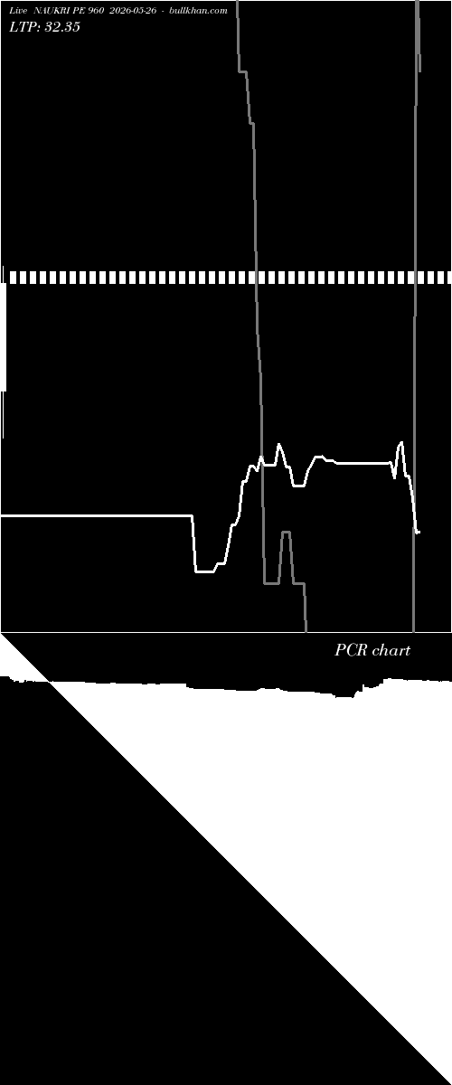  option chart NAUKRI PE 960 2026-05-26 