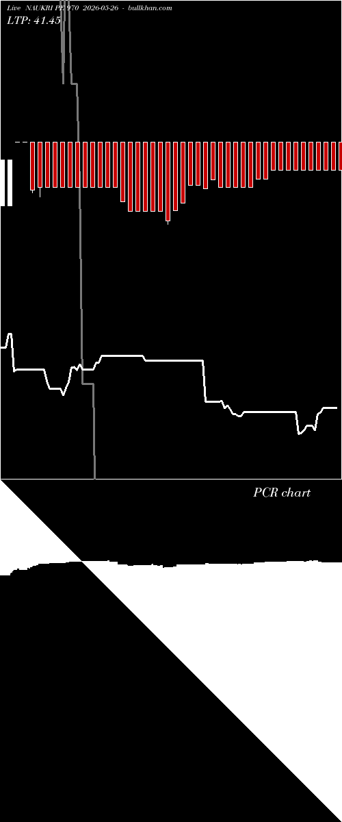  option chart NAUKRI PE 970 2026-05-26 