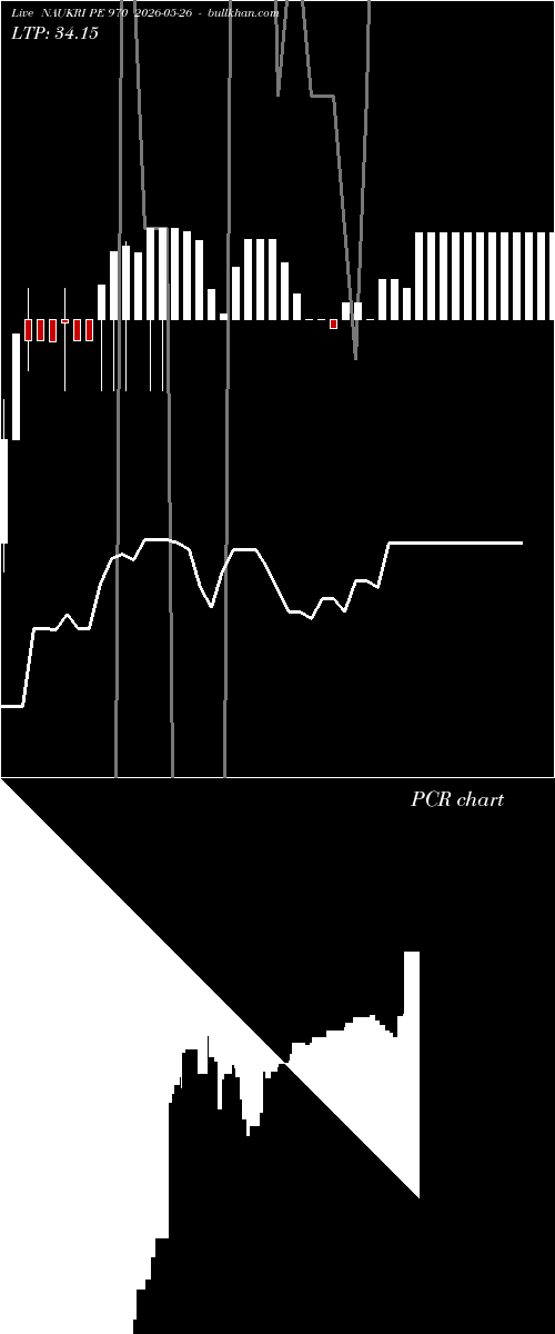  option chart NAUKRI PE 970 2026-05-26 