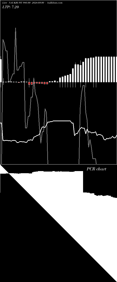  option chart NAUKRI PE 980.00 2026-03-30 