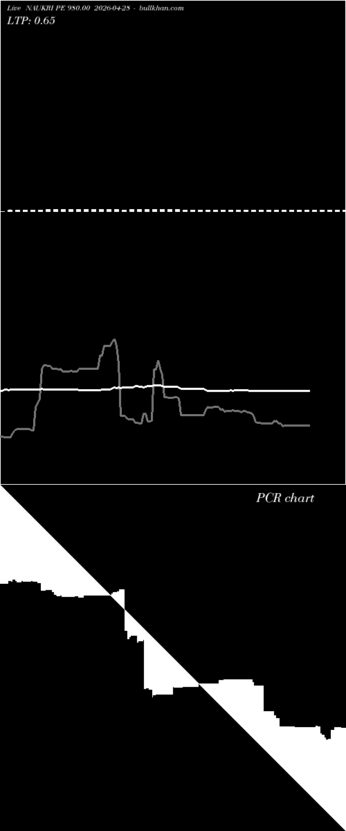  option chart NAUKRI PE 980.00 2026-04-28 