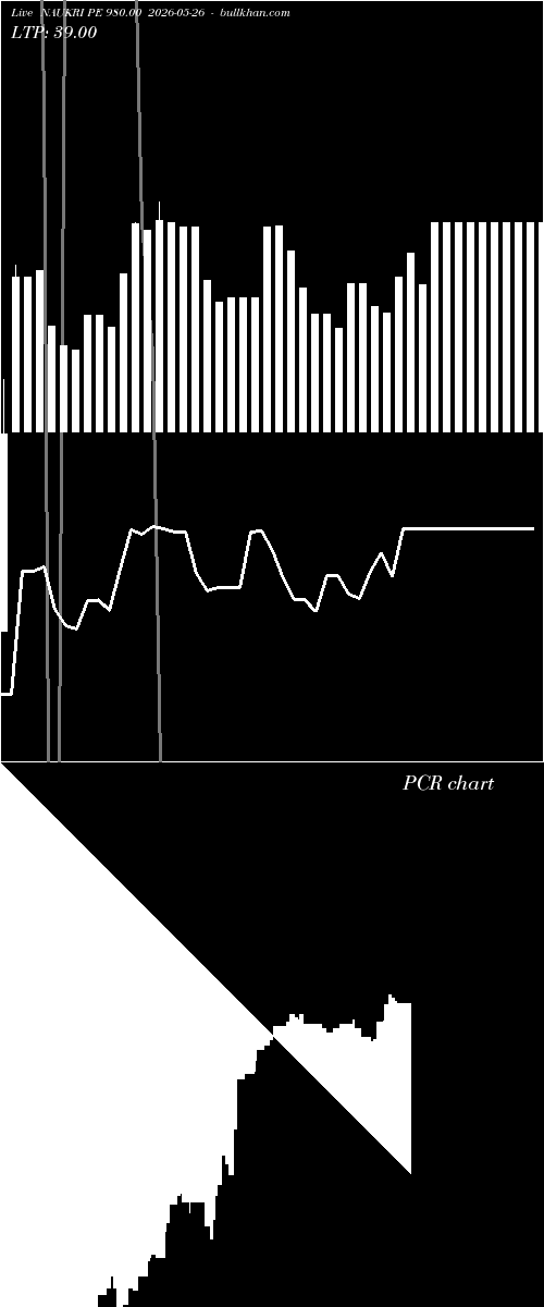  option chart NAUKRI PE 980.00 2026-05-26 