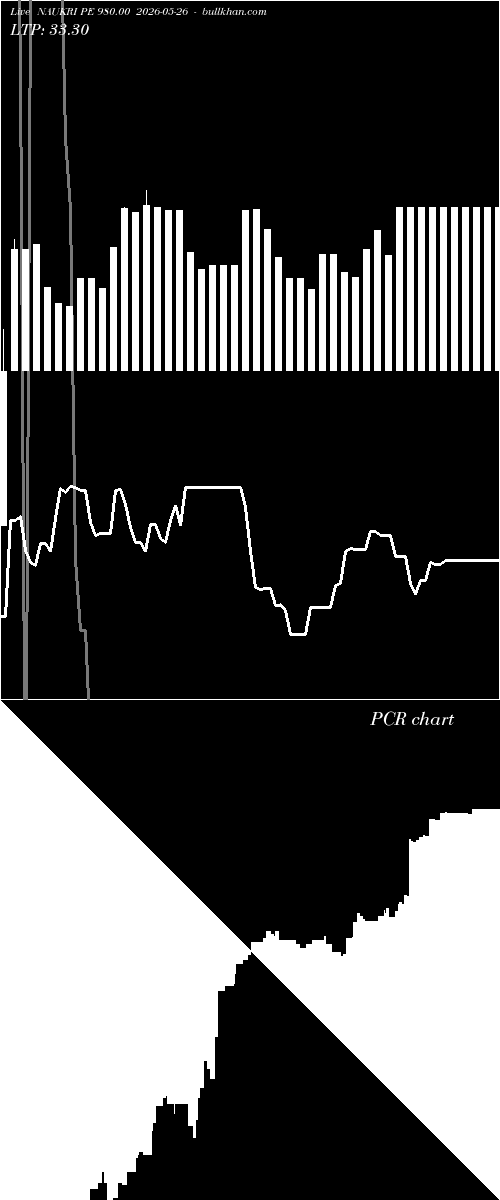  option chart NAUKRI PE 980.00 2026-05-26 