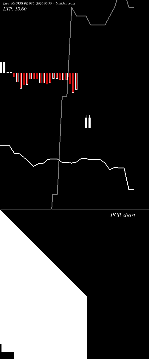  option chart NAUKRI PE 980 2026-03-30 