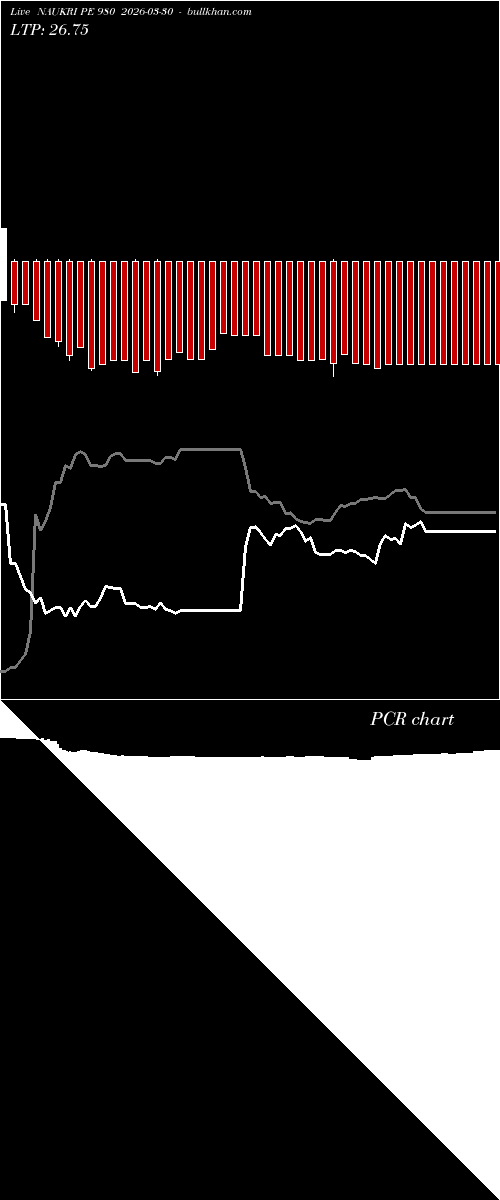  option chart NAUKRI PE 980 2026-03-30 