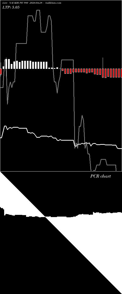  option chart NAUKRI PE 980 2026-04-28 
