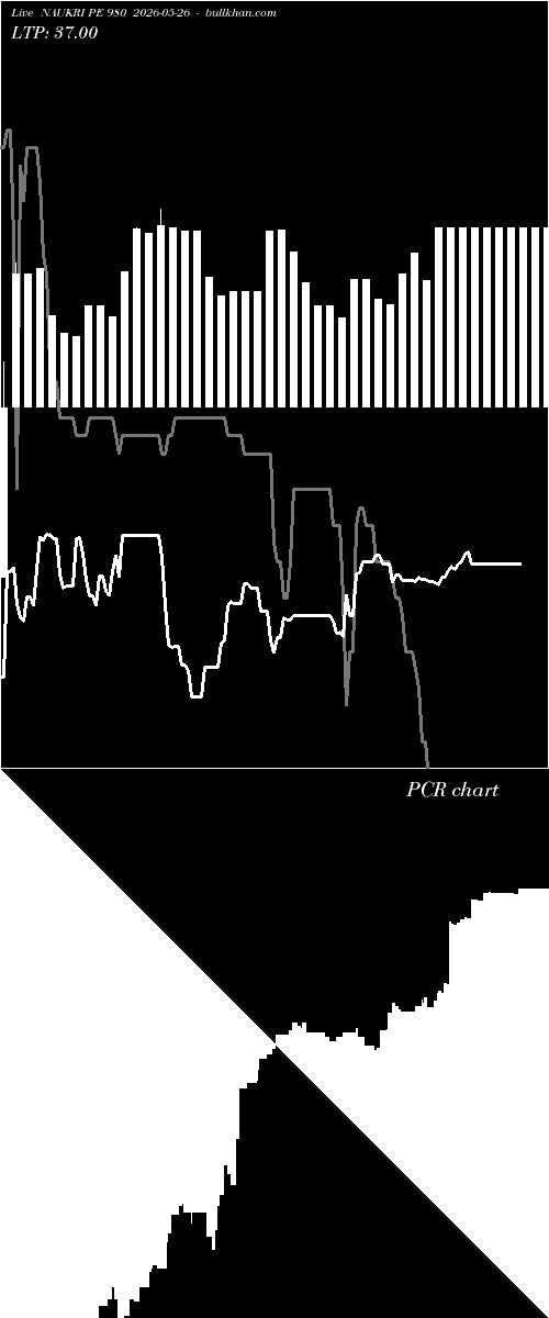  option chart NAUKRI PE 980 2026-05-26 