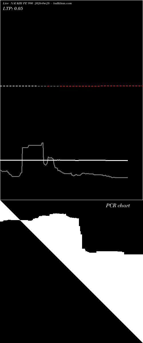  option chart NAUKRI PE 990 2026-04-28 