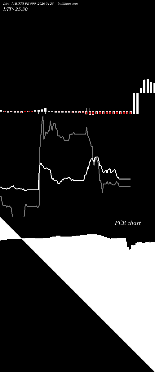  option chart NAUKRI PE 990 2026-04-28 