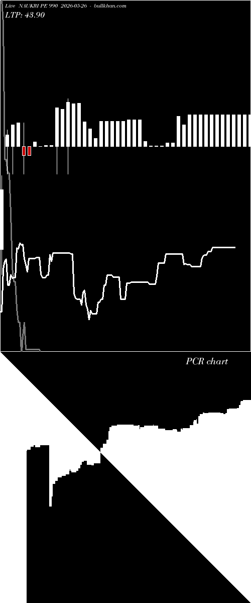  option chart NAUKRI PE 990 2026-05-26 