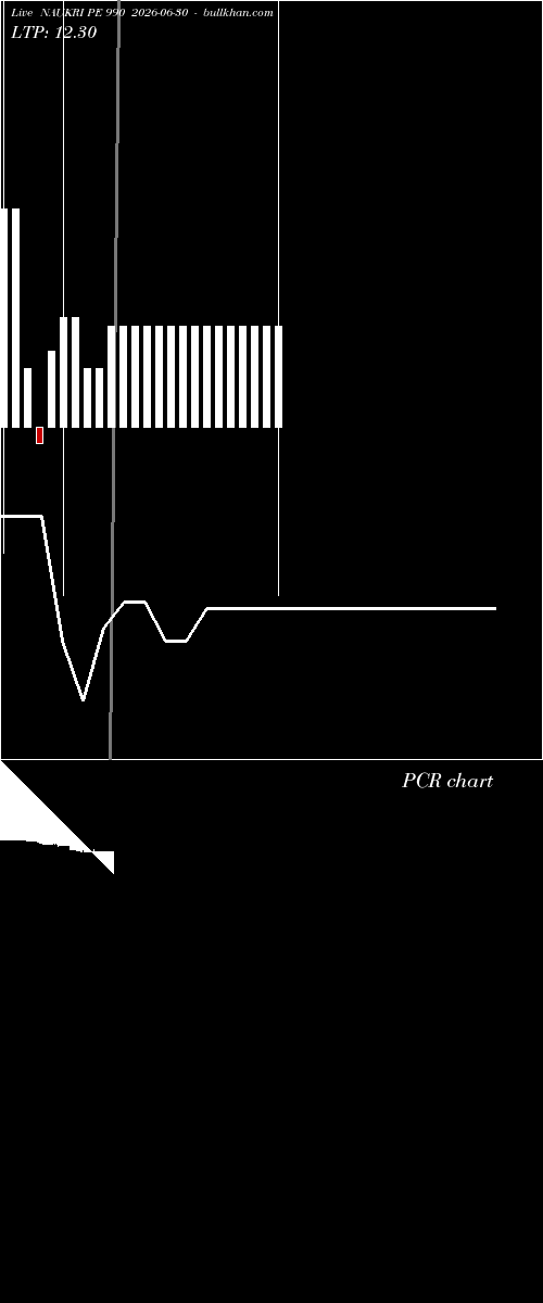  option chart NAUKRI PE 990 2026-06-30 