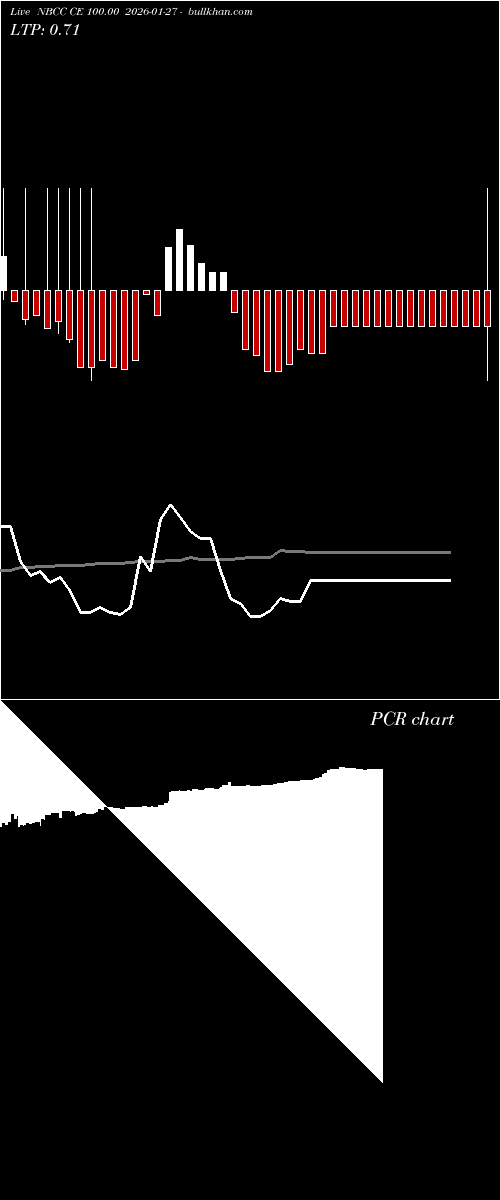  option chart NBCC CE 100.00 2026-01-27 