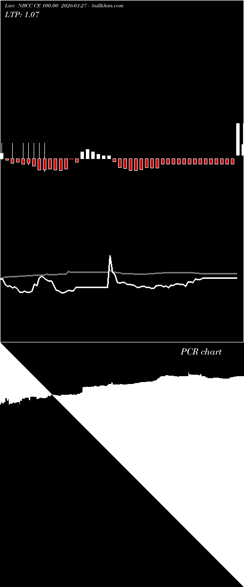  option chart NBCC CE 100.00 2026-01-27 