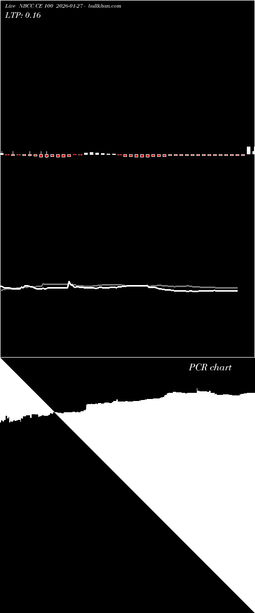  option chart NBCC CE 100 2026-01-27 