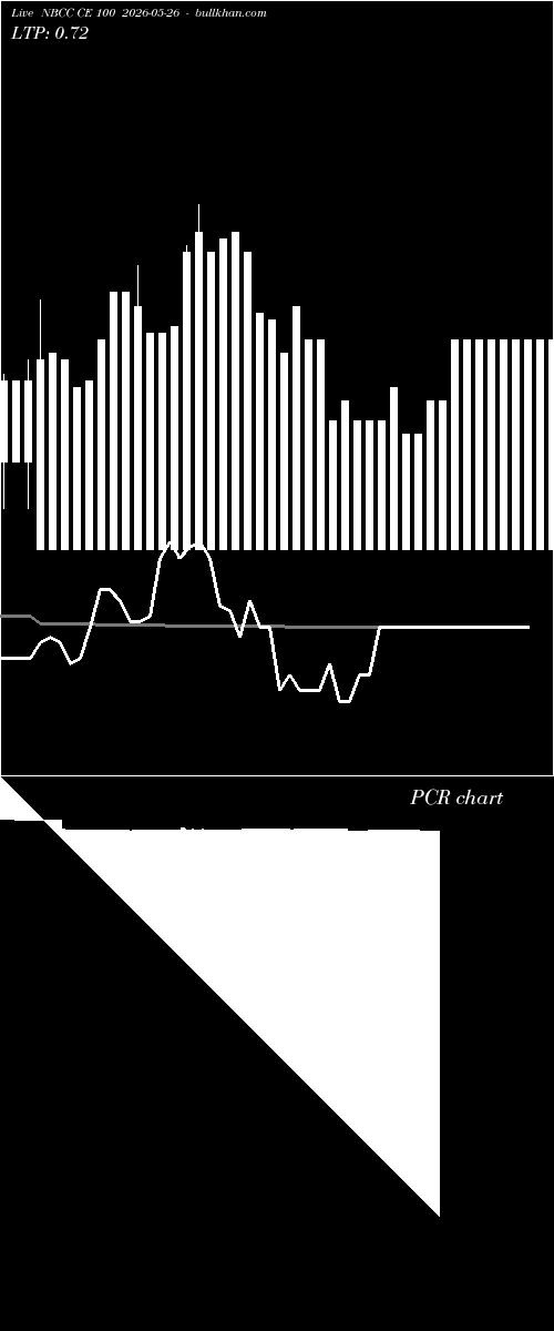  option chart NBCC CE 100 2026-05-26 