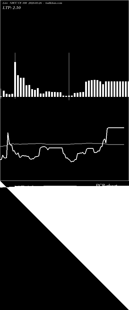  option chart NBCC CE 100 2026-05-26 