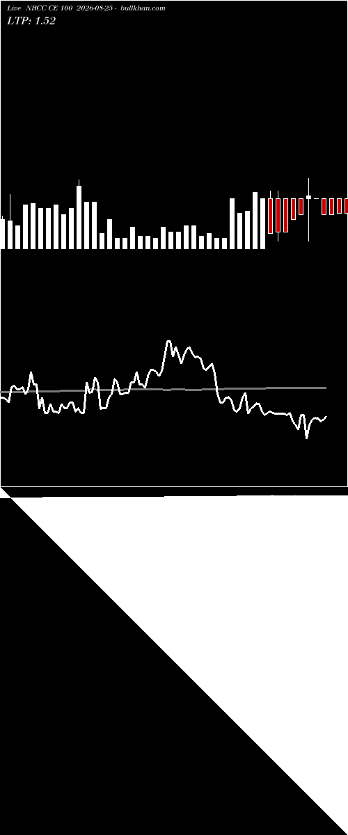  option chart NBCC CE 100 2026-08-25 