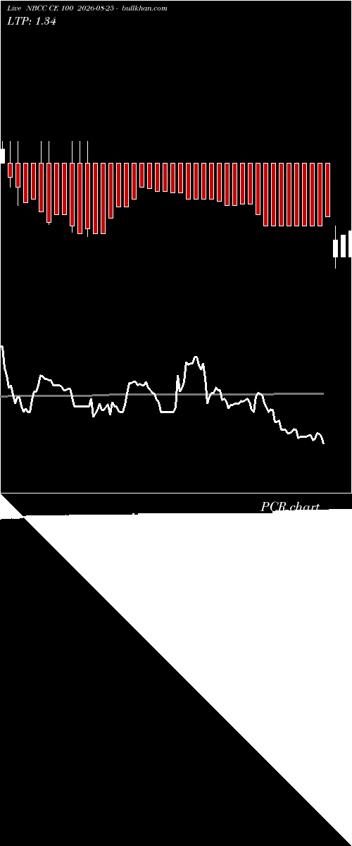  option chart NBCC CE 100 2026-08-25 