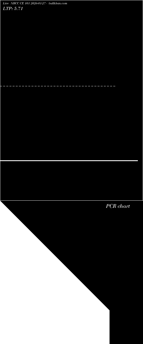  option chart NBCC CE 101 2026-01-27 