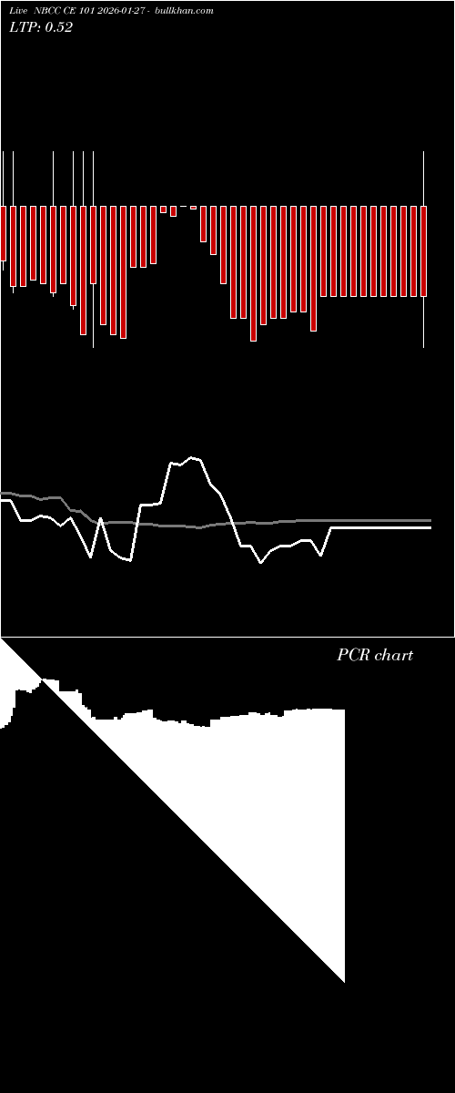  option chart NBCC CE 101 2026-01-27 