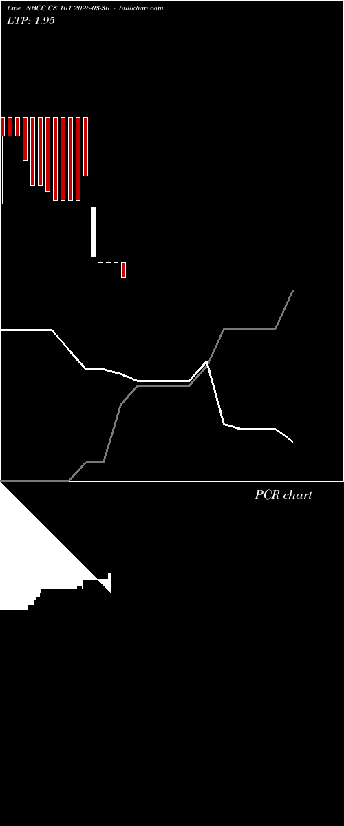 option chart NBCC CE 101 2026-03-30 