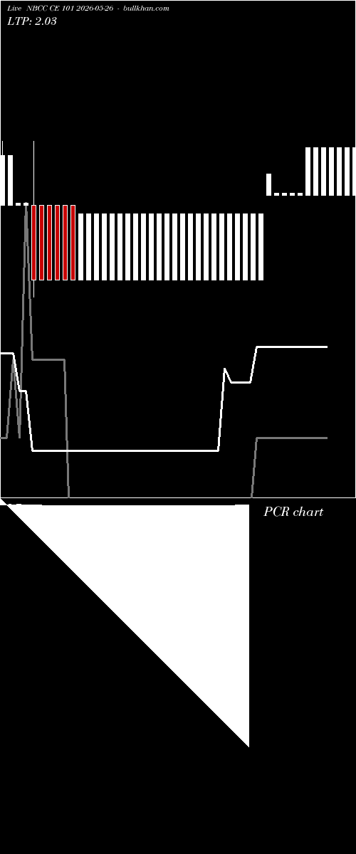  option chart NBCC CE 101 2026-05-26 