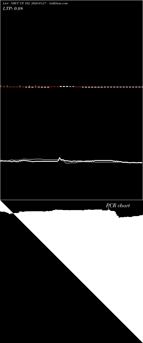  option chart NBCC CE 102 2026-01-27 