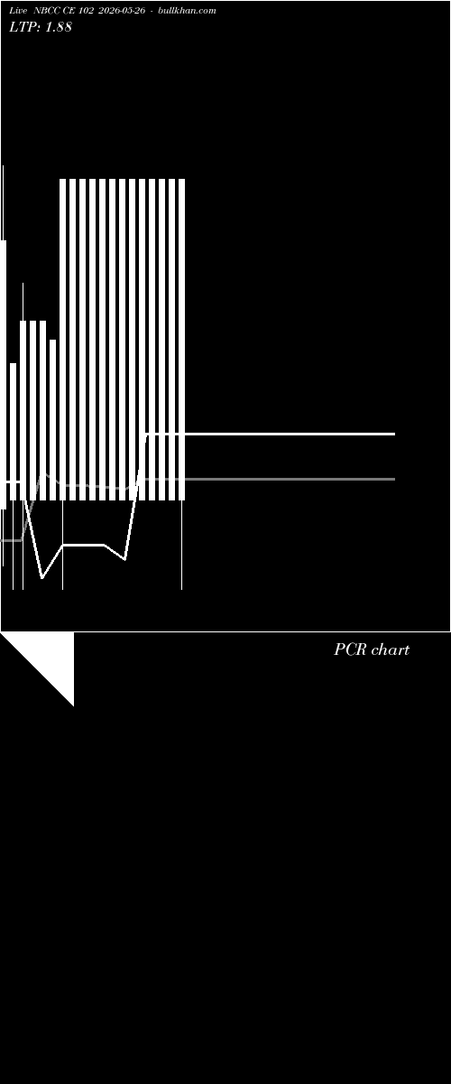  option chart NBCC CE 102 2026-05-26 
